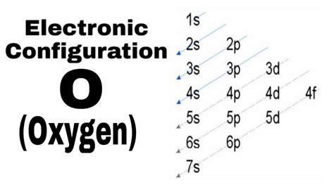 o2 electron configuration|How to Write the Electron Configuration for Oxygen and O2.